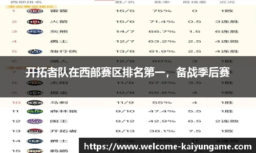开拓者队在西部赛区排名第一，备战季后赛
